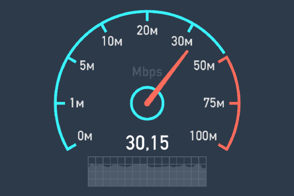 سرعت اینترنت